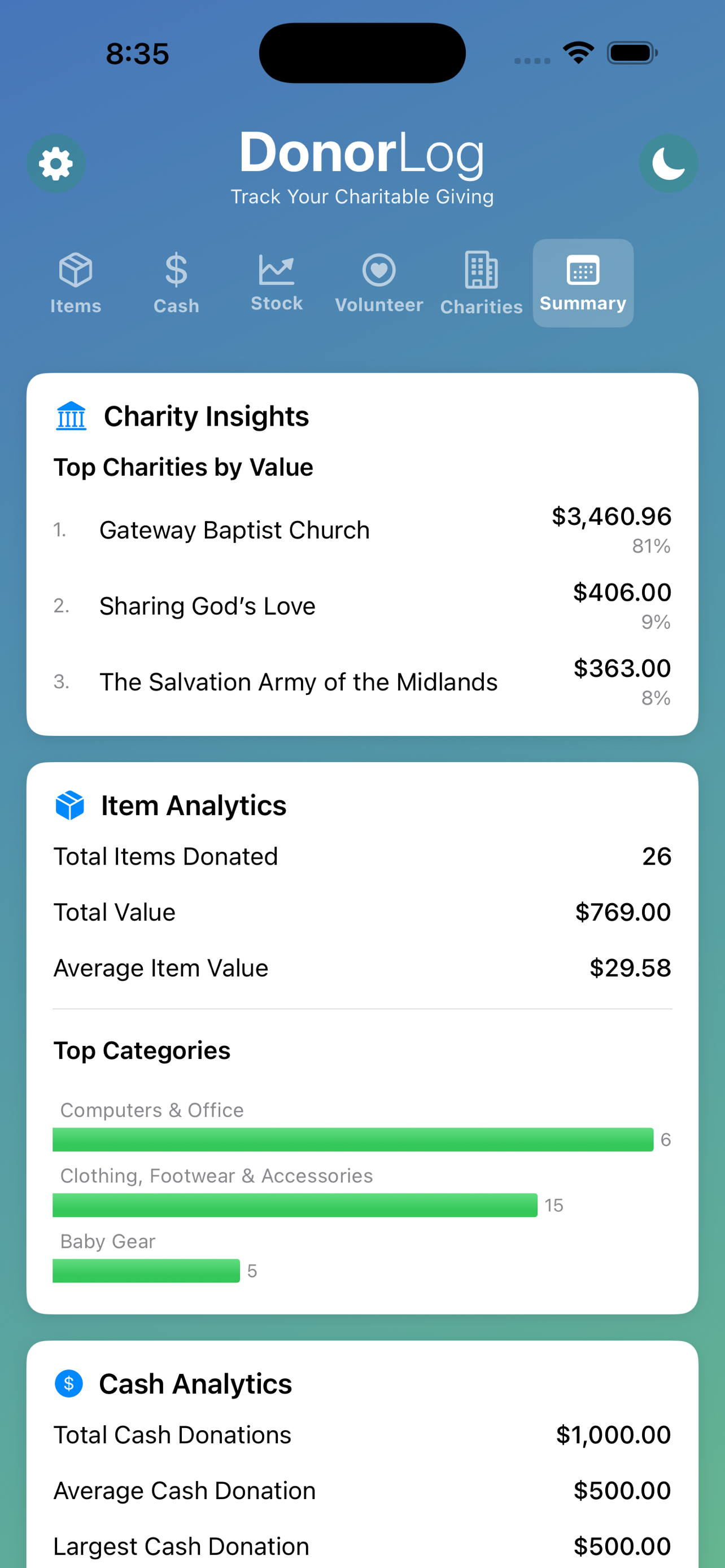 DonorLog Analytics